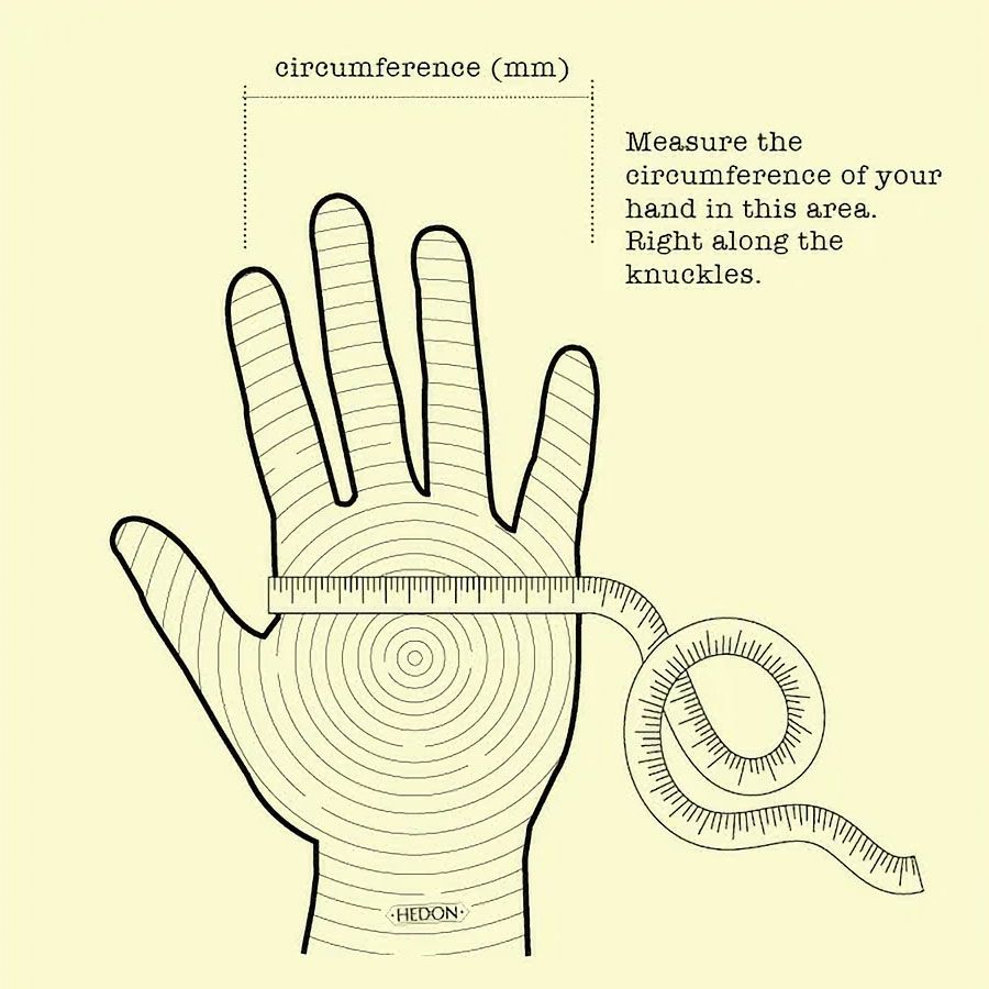 手の計測方法の画像